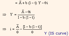 988_goods market and IS curve4.png